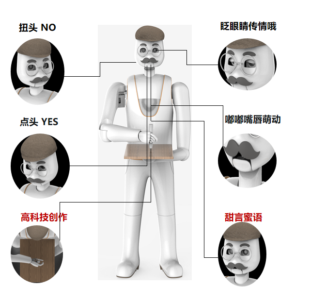 智能画像机器人